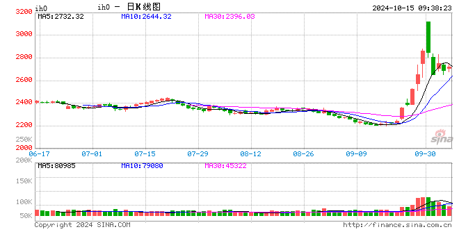 光大期货：10月15日金融日报