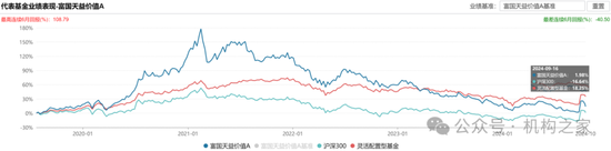 头牌产品回撤领风骚！富国基金美女基金经理唐颐恒业绩大跌眼镜