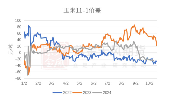 玉米：上行乏力