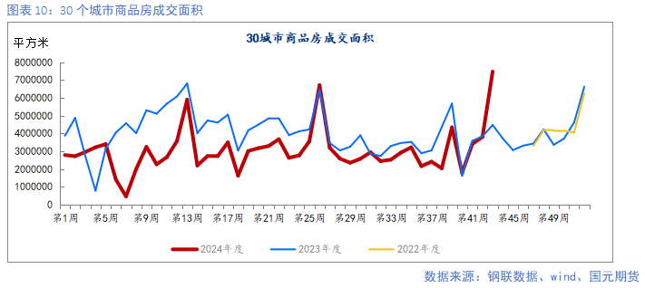 【钢材月报】朝来寒雨晚来风  钢价淡季承压