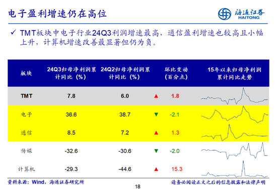 海通策略：全A业绩回升中