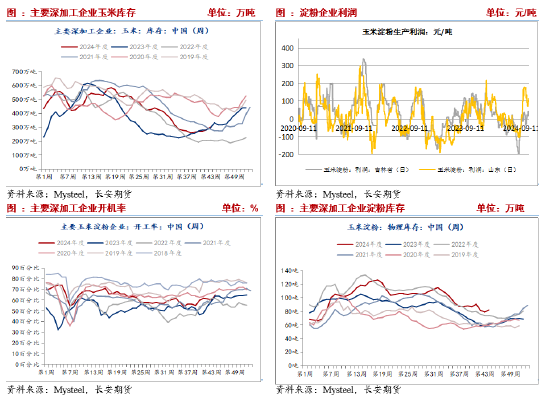 长安期货刘琳：悲观情绪释放，玉米或低位偏强