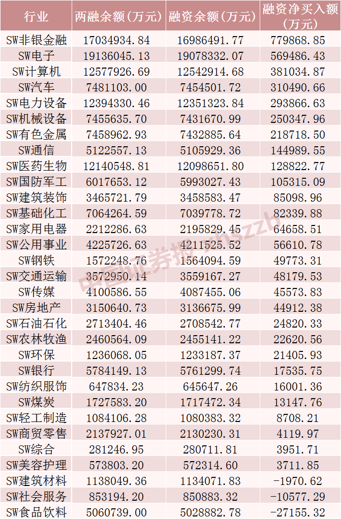 融资融券最新数据！这些股票受关注