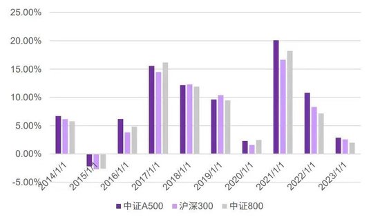 中证A500ETF景顺规模突破100亿 又一个中证A500基金百亿了