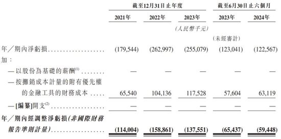 “大疆教父”李泽湘创办的希迪智驾冲刺港股：估值90亿，红杉与百度是股东