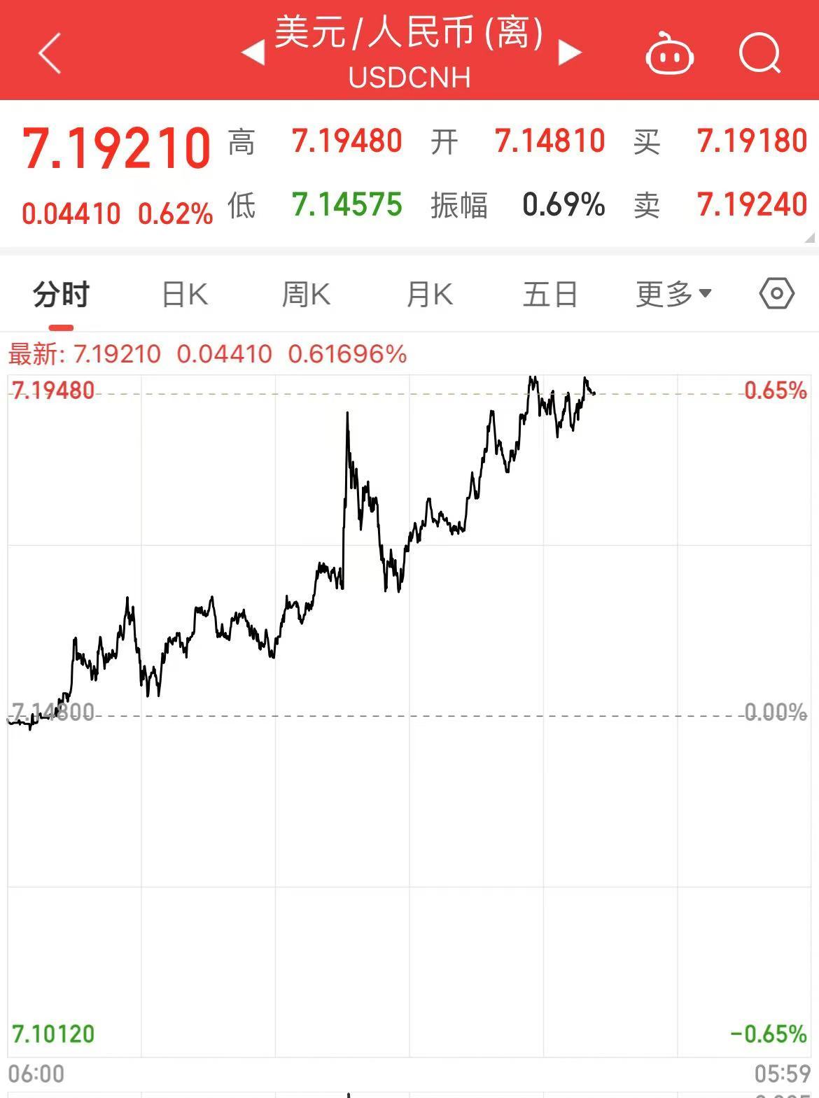 深夜！中概股下跌，中国金龙指数跌超4%！国际油价跳水，特斯拉市值重返1万亿美元