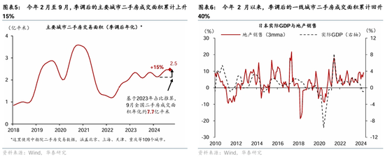 华泰证券：房产交易税收减免落地，影响几何？