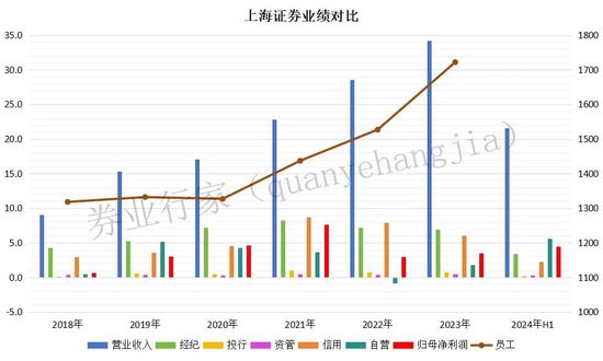 2023年终奖去那了？上海证券！