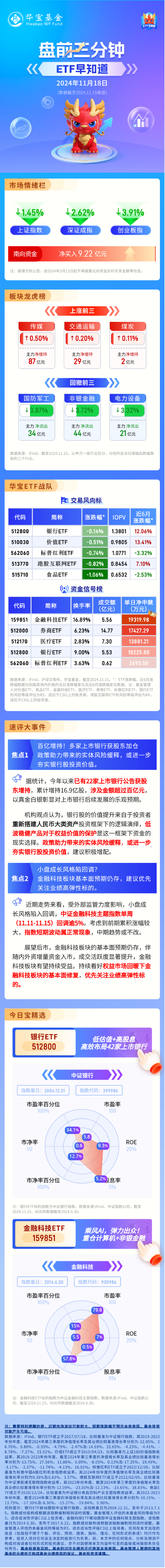 【盘前三分钟】11月18日ETF早知道