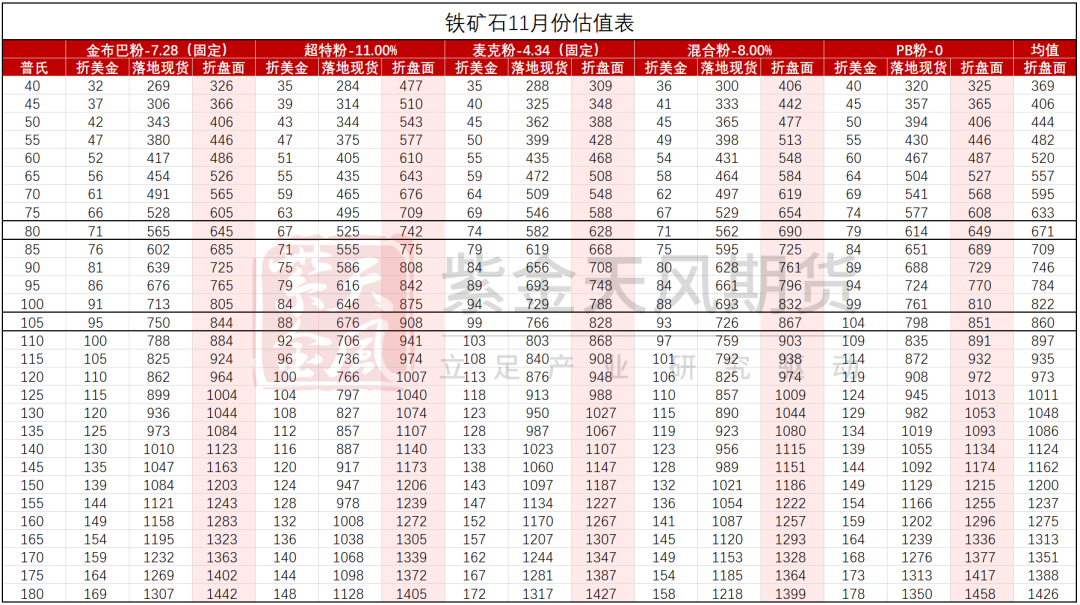 铁矿：稳中向好，博弈加剧